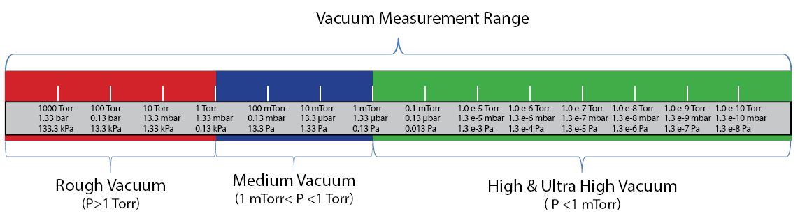 vacuum-measurement-and-control